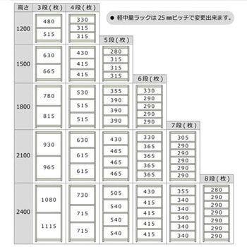 軽中量棚150kg 連結 キタジマ