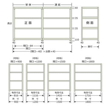 軽中量棚150kg 連結 キタジマ
