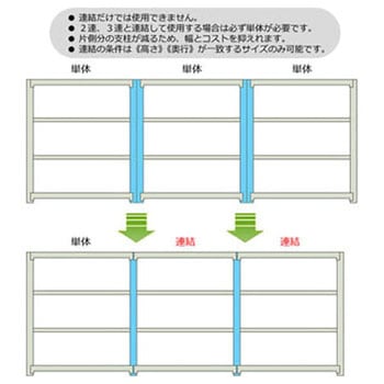 軽中量棚150kg 連結 キタジマ