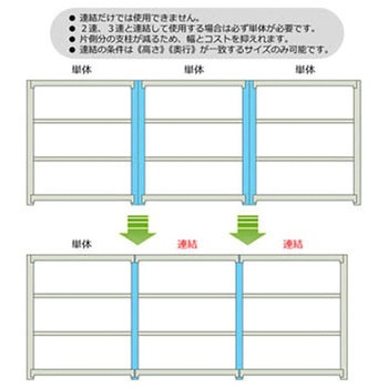 軽中量棚150kg 連結 キタジマ