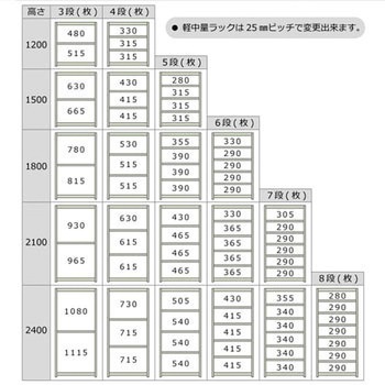 軽中量棚150kg 連結 キタジマ