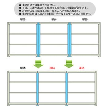 軽中量棚150kg 連結 キタジマ
