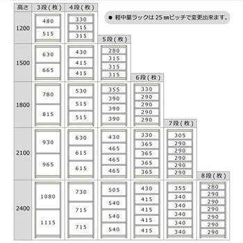 軽中量棚150kg 連結 キタジマ