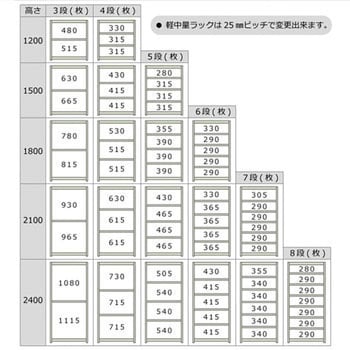 軽中量棚200kg 単体 キタジマ 軽・中量棚本体(単体) 【通販モノタロウ】