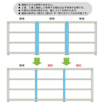 軽中量棚200kg 単体 キタジマ 軽・中量棚本体(単体) 【通販モノタロウ】