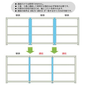 軽中量棚200kg 単体 キタジマ