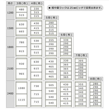 軽中量棚200kg 単体 キタジマ