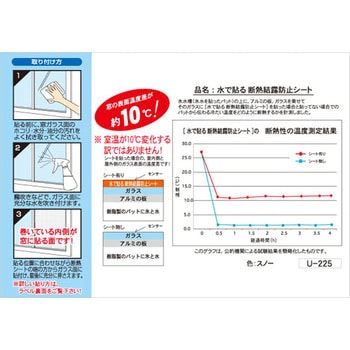 水で貼る結露防止シート ユーザー
