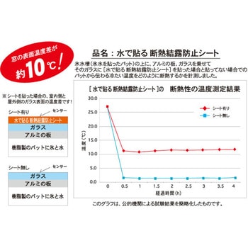 水で貼る結露防止シート ユーザー