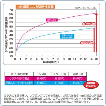 断熱効果で冷房効果アップ 窓に貼る目隠しシート ユーザー