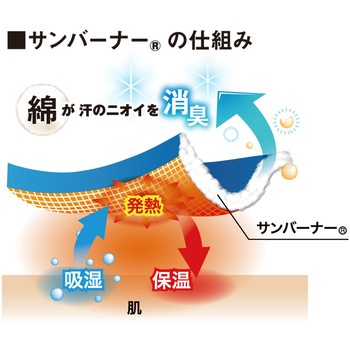 サンバーナー 透湿防水防寒ブルゾン コーコス信岡