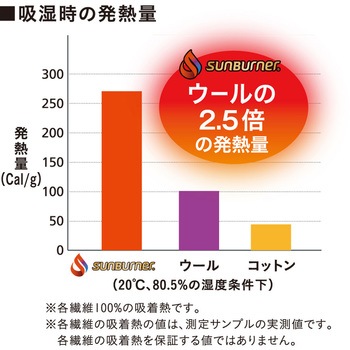 サンバーナー 透湿防水防寒ブルゾン コーコス信岡
