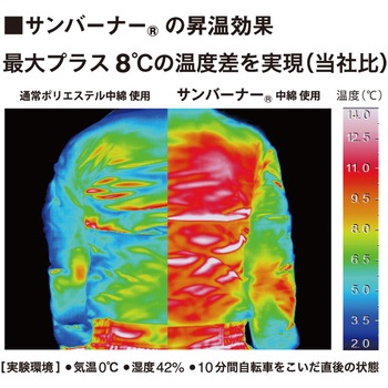サンバーナー 透湿防水防寒コート コーコス信岡