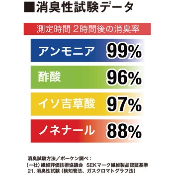 サンバーナー 透湿防水防寒コート コーコス信岡