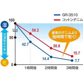 デニムストレッチ ジャケット コーコス信岡