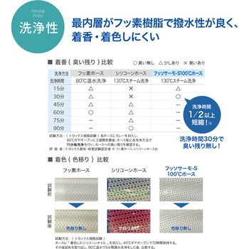 FSTH100C-25-4 食品・化粧品・薬品等の搬送・吸引配管用ホース