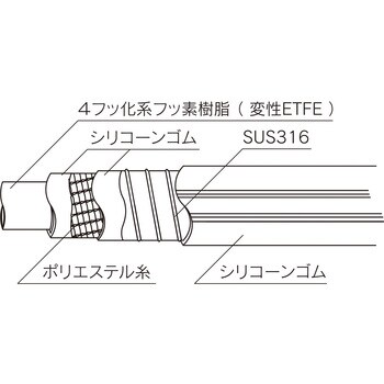 FSTH100C-25-4 食品・化粧品・薬品等の搬送・吸引配管用ホース