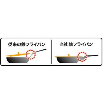 こだわり職人 使いやすい鉄フライパン いため鍋 28cm 藤田金属
