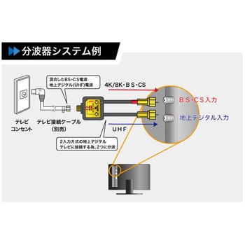 SCW-72-P 4K8K対応分波器(セパレーター)袋入タイプ マックステル