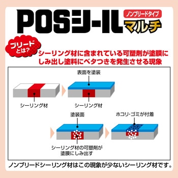 変成シリコーンシーラント POSシールマルチ(高性能万能型) セメダイン