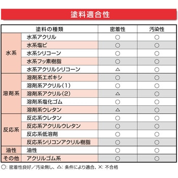 変成シリコーンシーラント POSシールマルチ(高性能万能型) セメダイン
