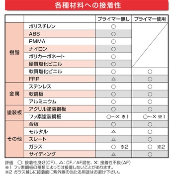 変成シリコーンシーラント POSシールマルチ(高性能万能型) セメダイン