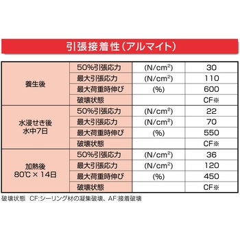 変成シリコーンシーラント POSシールマルチ(高性能万能型) セメダイン