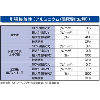 変成シリコーンシーラント POSシールスピード(速硬化) セメダイン