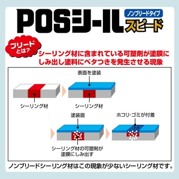 変成シリコーンシーラント POSシールスピード(速硬化) セメダイン