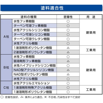 変成シリコーンシーラント POSシールスピード(速硬化) セメダイン