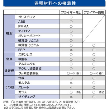 変成シリコーンシーラント POSシールスピード(速硬化) セメダイン