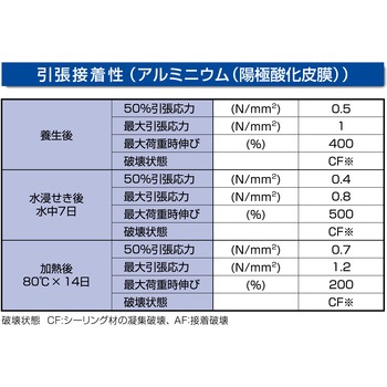 変成シリコーンシーラント POSシールスピード(速硬化) セメダイン