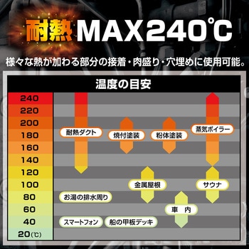 耐熱エポキシ接着剤 ハイスーパータフ セメダイン