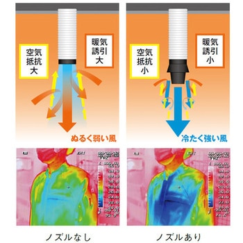 暑熱対策用空調ノズル Panasonic(パナソニック)