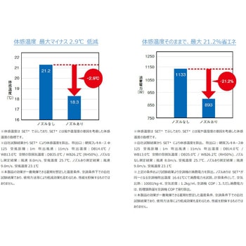 暑熱対策用空調ノズル Panasonic(パナソニック)