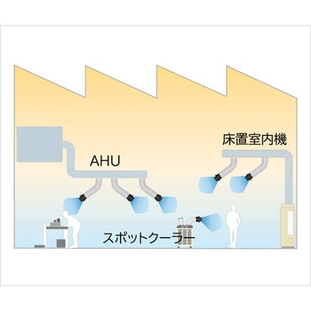 暑熱対策用空調ノズル Panasonic(パナソニック)
