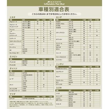 インフレーターフラットマット Mitsukin(三金商事)