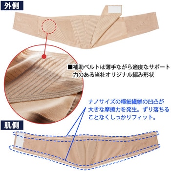 ランバックスリム 竹虎