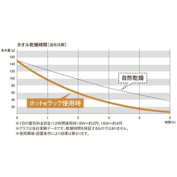 電気式タオルウォーマー HOT-eRACK(ホットイーラック) ラウンドモデル550mm 両端型 旭イノベックス