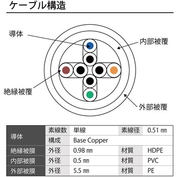 高耐候性2重構造5e LANケーブル ブロードウォッチ
