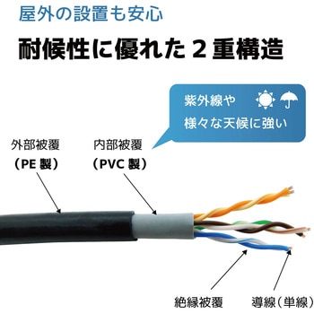 高耐候性2重構造5e LANケーブル ブロードウォッチ