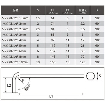 2002000027344 ショートヘッド ロング ヘックスレンチセット (9本組) アストロプロダクツ ボールポイント(長軸先端) -  【通販モノタロウ】