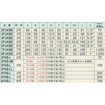 2FUKBE 複車ベアリング入(スチール製) 1個 ヤボシ 【通販サイトMonotaRO】