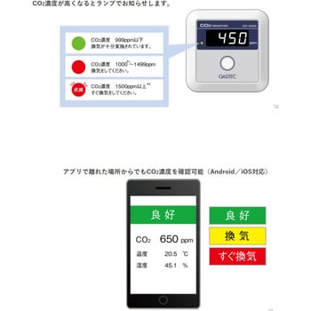 CD-1000 二酸化炭素濃度測定器 1台 ガステック 【通販モノタロウ】