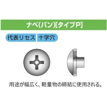ハードテック ナベ頭 パック入り コクブ