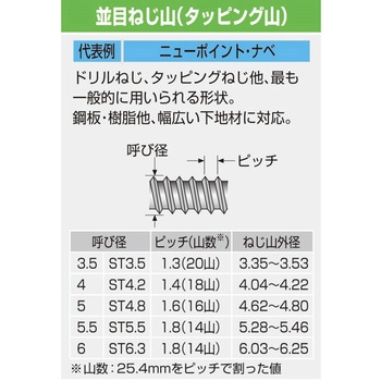 ハードテック ナベ頭 パック入り コクブ