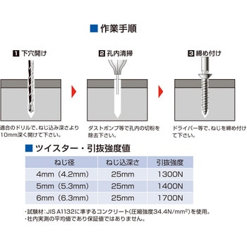 コンクリートビス ツイスター サラ頭 FCS SUS410/パシペート処理 