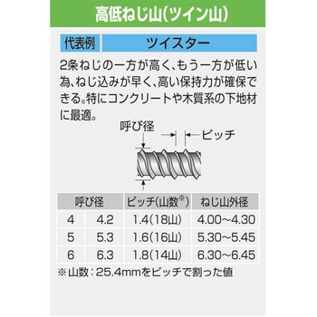 コンクリートビス ツイスター サラ頭 FCS SUS410/パシペート処理