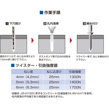 コンクリートビス ツイスター サラ頭 鉄製/ラスパート処理 シャープポイント 高低ねじ山 コクブ