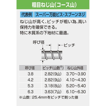 SP4-3832 スーパー万能ビス スプーンネジ SUS410/サラフレキ頭